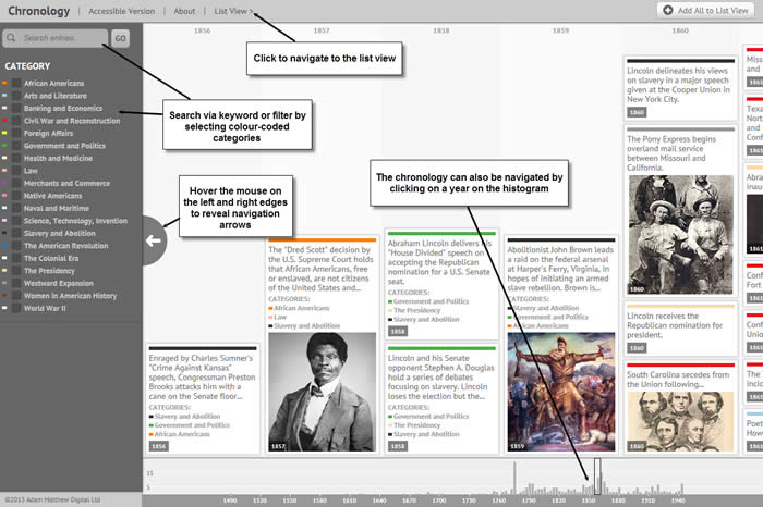 Interactive chronology can be browsed by date and category